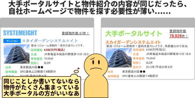 集客できる不動産ホームページの鍵は「コラム型」！