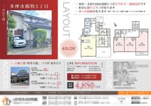 中古一戸建 マイソク（東京都多摩市）